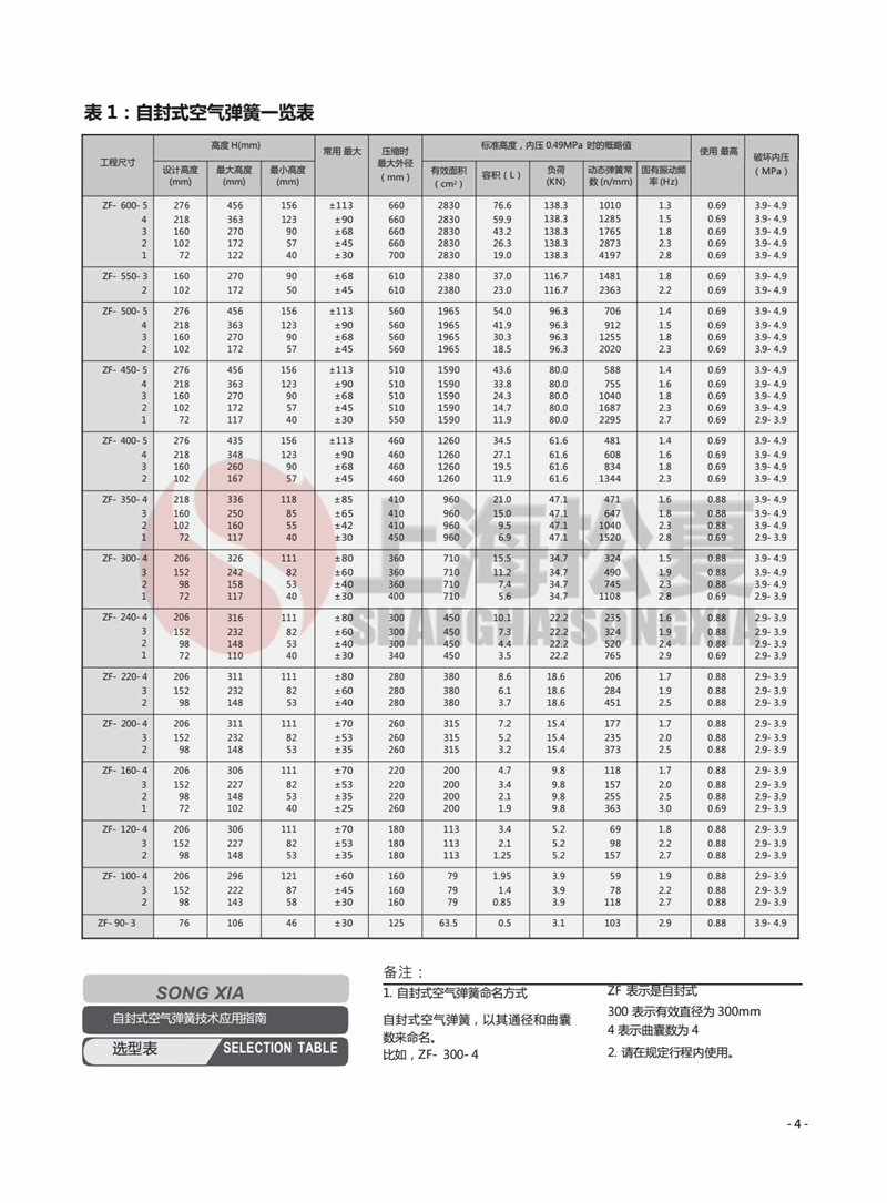 S-220-2RLED支架沖床空氣彈簧